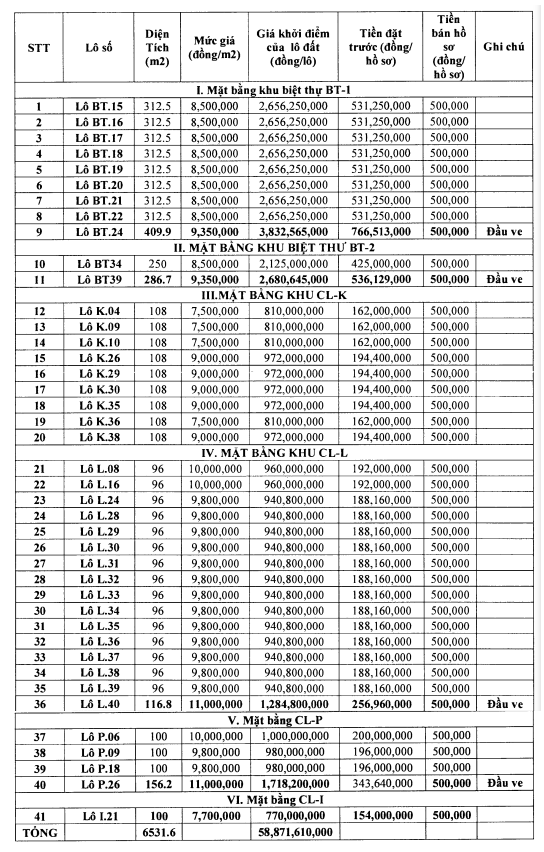 Thiệu Hóa, Thanh Hóa sắp đấu giá 41 lô đất, khởi điểm cao nhất hơn 3,8 tỷ đồng/lô - Ảnh 1. Thiệu Hóa, Thanh Hóa sắp đấu giá 41 lô đất, khởi điểm cao nhất hơn 3,8 tỷ đồng/lô - Ảnh 1.