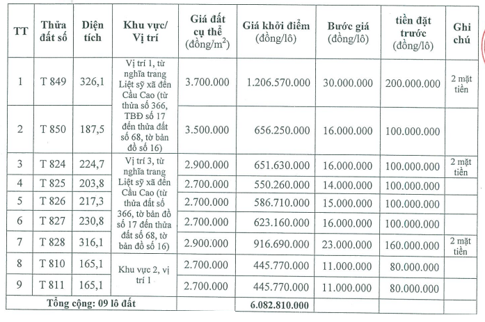 Quảng Điền, Thừa Thiên Huế đấu giá 16 lô đất, khởi điểm từ 394 triệu đồng/lô - Ảnh 1. Quảng Điền, Thừa Thiên Huế đấu giá 16 lô đất, khởi điểm từ 394 triệu đồng/lô - Ảnh 1.
