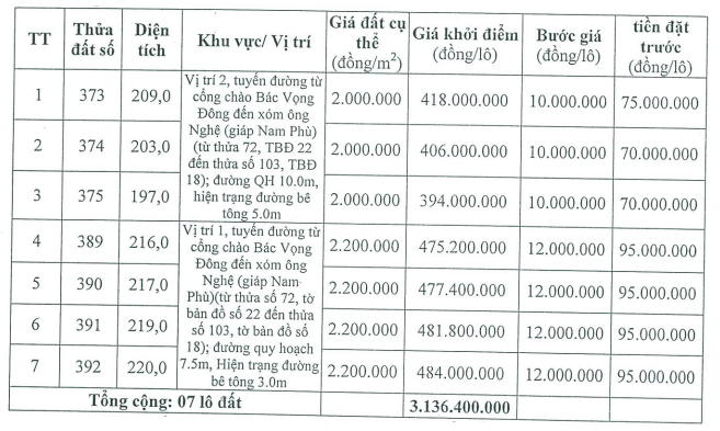 Quảng Điền, Thừa Thiên Huế đấu giá 16 lô đất, khởi điểm từ 394 triệu đồng/lô - Ảnh 2. Quảng Điền, Thừa Thiên Huế đấu giá 16 lô đất, khởi điểm từ 394 triệu đồng/lô - Ảnh 2.