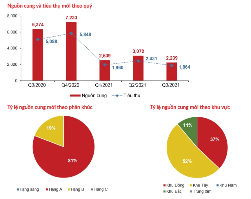 Bất động sản liên tiếp ghi nhận mức giá cao kỷ lục, cơ hội nào cho người thu nhập trung bình sở hữu nhà ở? - Ảnh 1. Bất động sản liên tiếp ghi nhận mức giá cao kỷ lục, cơ hội nào cho người thu nhập trung bình sở hữu nhà ở? - Ảnh 1.