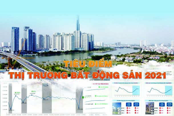 Toàn cảnh thị trường bất động sản 2021