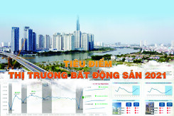 Toàn cảnh thị trường bất động sản 2021