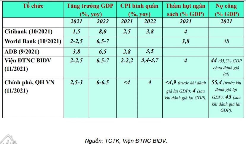 'Chứng khoán hóa bất động sản có thể là đòn bẩy rất mạnh cho thị trường 2022' - Ảnh 1. 'Chứng khoán hóa bất động sản có thể là đòn bẩy rất mạnh cho thị trường 2022' - Ảnh 1.