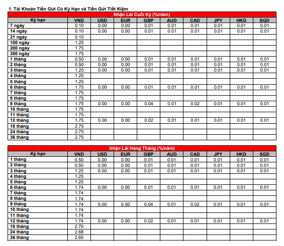 Lãi suất ngân hàng HSBC tháng 12/2021 cao nhất là bao nhiêu? - Ảnh 2. Lãi suất ngân hàng HSBC tháng 12/2021 cao nhất là bao nhiêu? - Ảnh 2.