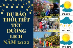 Dự báo thời tiết Tết Dương lịch năm 2022