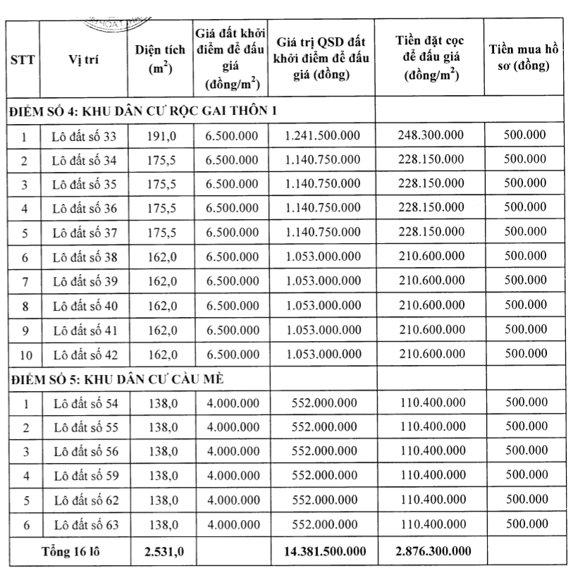 Thanh Hóa sắp đấu giá 31 lô đất tại huyện Nga Sơn, khởi điểm từ 552 triệu đồng/lô - Ảnh 2. Thanh Hóa sắp đấu giá 31 lô đất tại huyện Nga Sơn, khởi điểm từ 552 triệu đồng/lô - Ảnh 2.