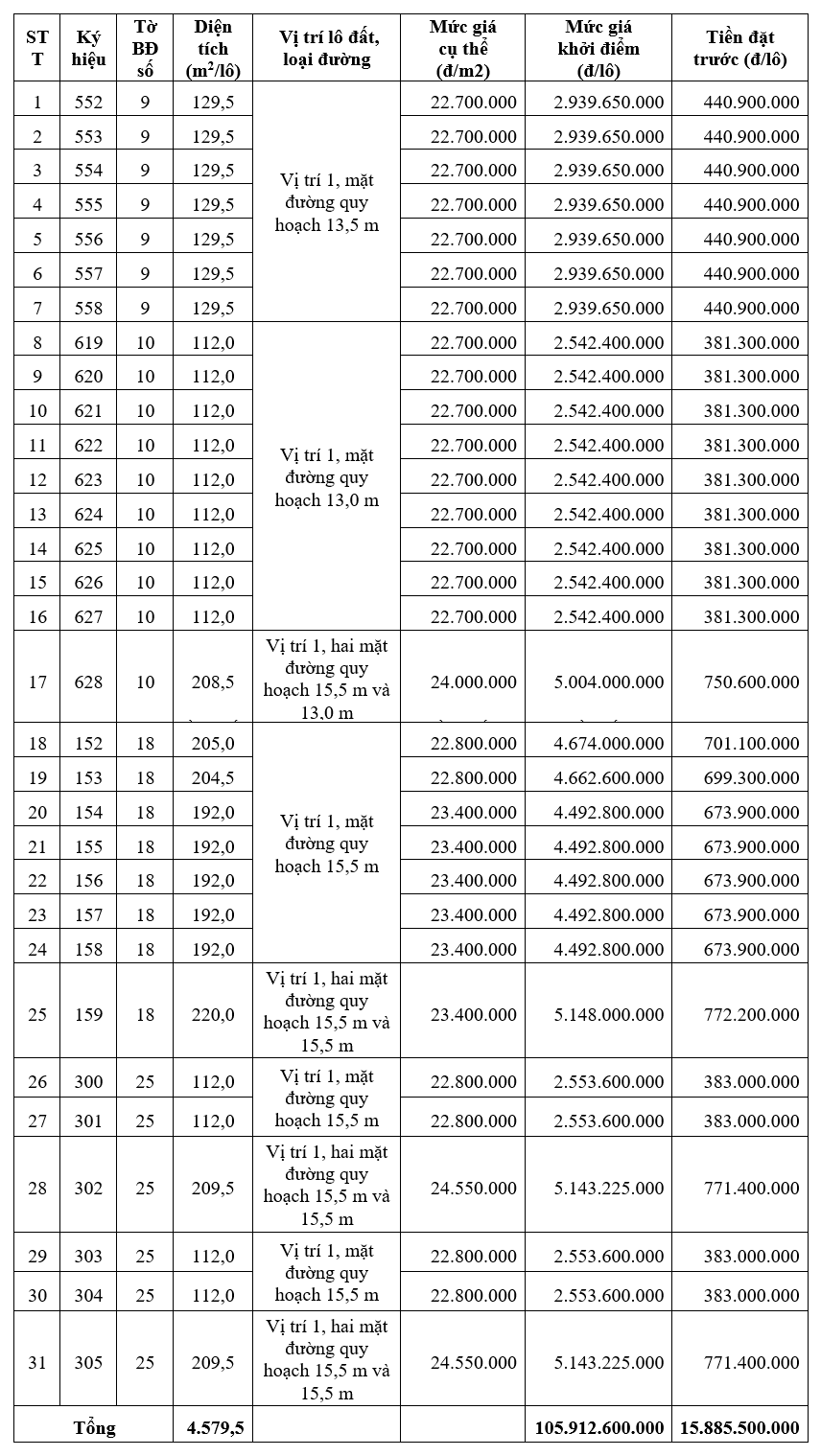 TP Huế sắp đấu giá 31 lô đất tại KĐT An Vân Dương, khởi điểm từ 2,5 tỷ đồng/lô - Ảnh 1. TP Huế sắp đấu giá 31 lô đất tại KĐT An Vân Dương, khởi điểm từ 2,5 tỷ đồng/lô - Ảnh 1.