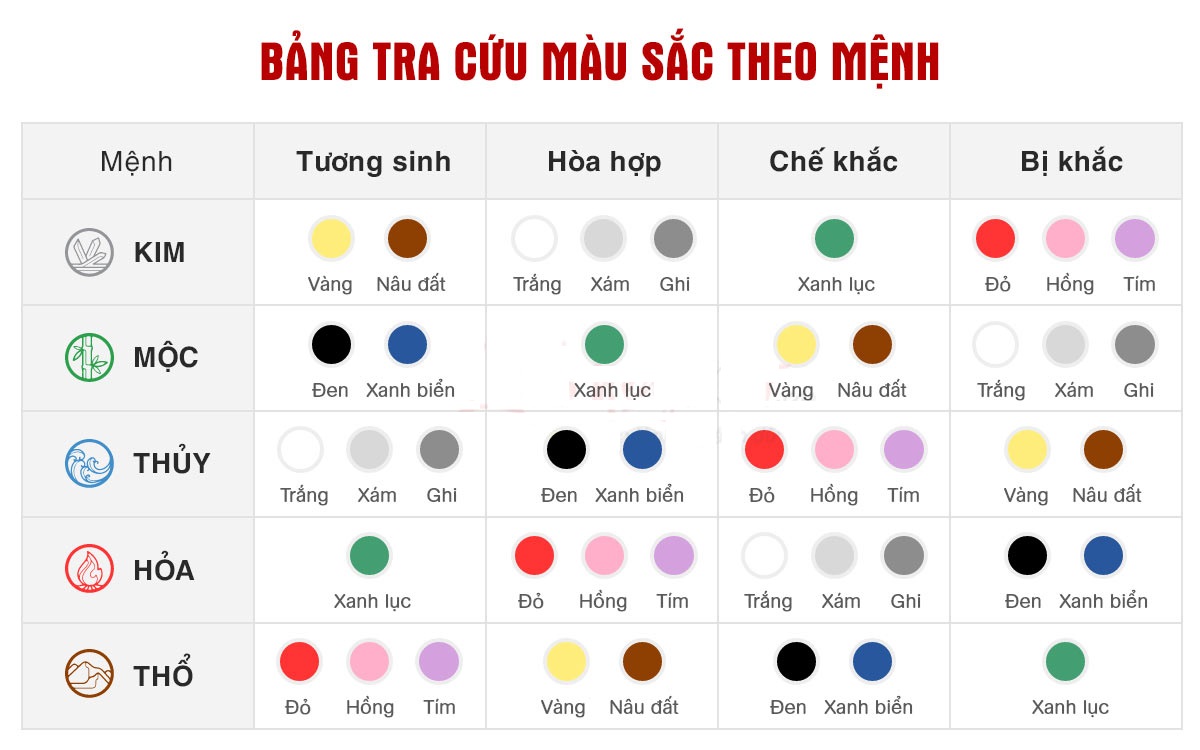Bí quyết chọn màu sơn hợp mệnh vừa đẹp vừa may mắn - Ảnh 6. Bí quyết chọn màu sơn hợp mệnh vừa đẹp vừa may mắn - Ảnh 6.