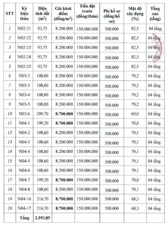 Hà Nội sắp đấu giá 20 thửa đất, khởi điểm 8,2 triệu đồng/m2 - Ảnh 1. Hà Nội sắp đấu giá 20 thửa đất, khởi điểm 8,2 triệu đồng/m2 - Ảnh 1.