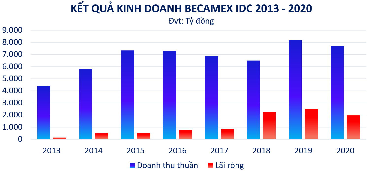 VSIP, BW, Becamex Tokyo,... góp gần 1.100 tỷ cho Becamex IDC - Ảnh 2. VSIP, BW, Becamex Tokyo,... góp gần 1.100 tỷ cho Becamex IDC - Ảnh 2.