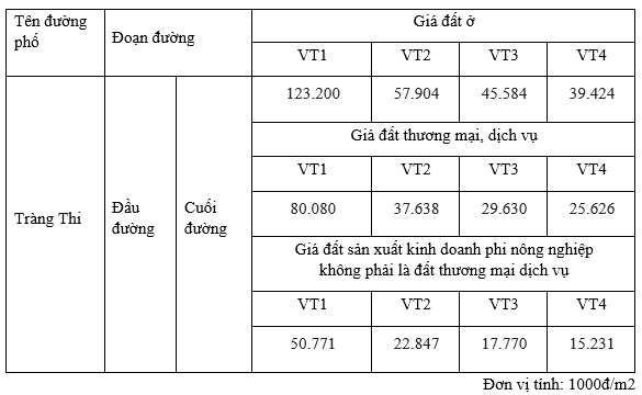 Giá đất phố Tràng Thi, Hoàn Kiếm, Hà Nội - Ảnh 2.