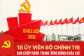 Tiểu sử vắn tắt 18 Ủy viên Bộ Chính trị Ban Chấp hành Trung ương khóa XIII