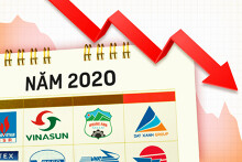 Những doanh nghiệp bị lỗ đè năm COVID-19