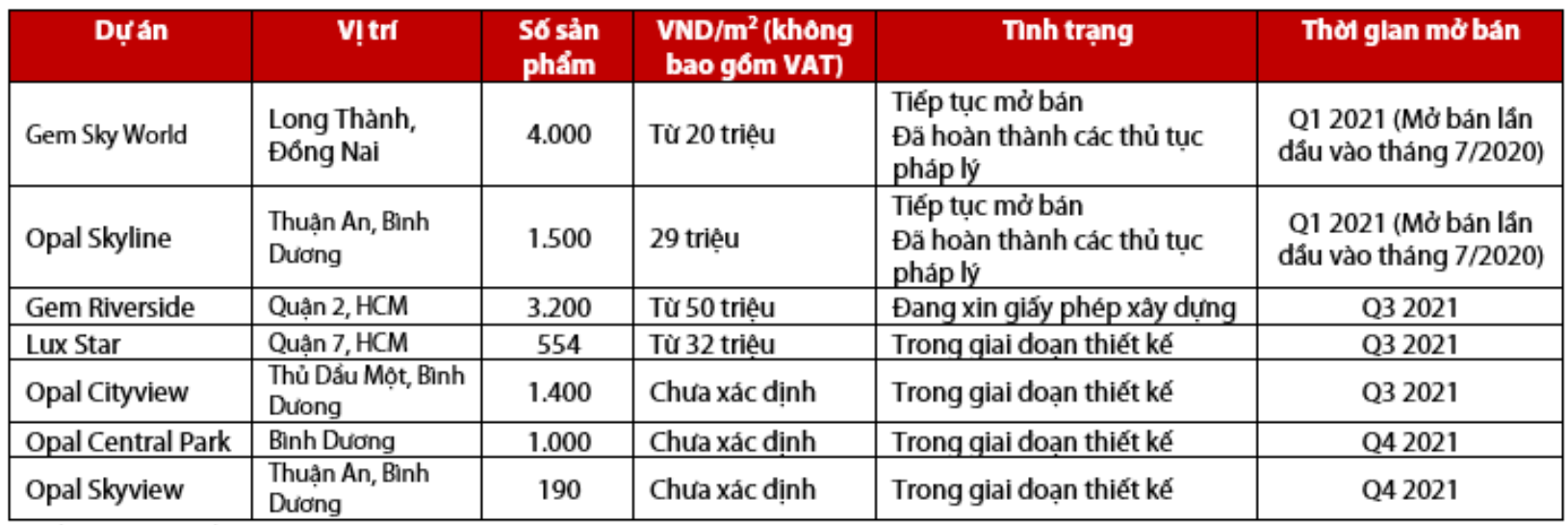 Gem Riverside của Đất Xanh sẽ có giấy phép xây dựng vào quý II/2021? - Ảnh 2. Gem Riverside của Đất Xanh sẽ có giấy phép xây dựng vào quý II/2021? - Ảnh 2.