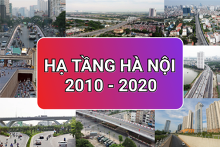 Hạ tầng Hà Nội 10 năm nhìn lại
