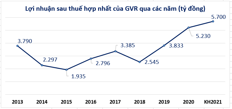 Doanh nghiệp cao su hân hoan báo vượt chỉ tiêu năm 2020 - Ảnh 2. Doanh nghiệp cao su hân hoan báo vượt chỉ tiêu năm 2020 - Ảnh 2.