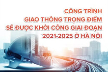 Những dự án giao thông trọng điểm nào ở Hà Nội được đầu tư giai đoạn 2021-2025?