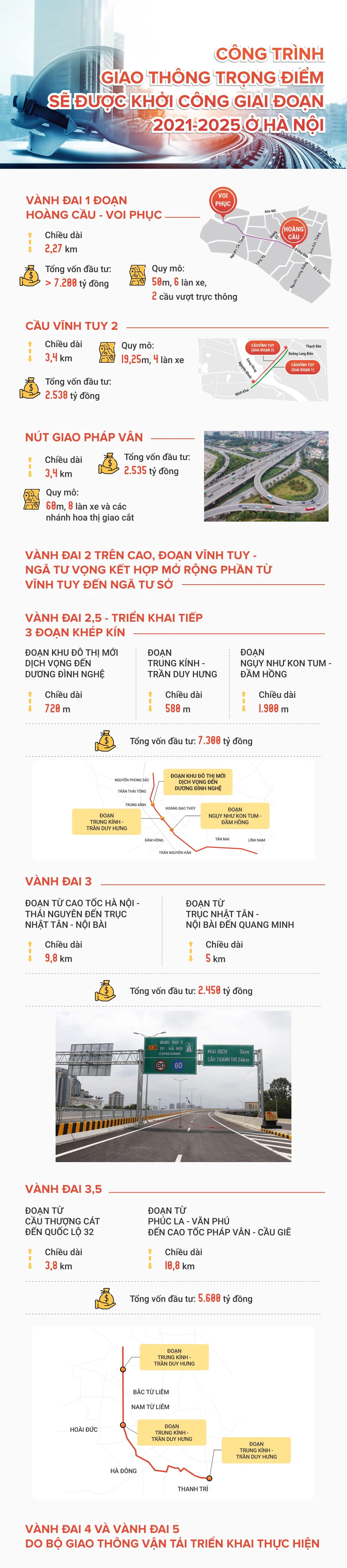 Những dự án giao thông trọng điểm nào ở Hà Nội được đầu tư giai đoạn 2021-2025? - Ảnh 1.