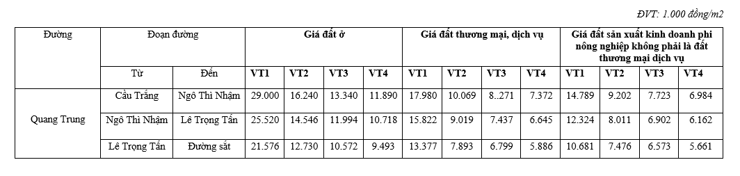 Giá đất đường Quang Trung, Hà Đông, Hà Nội - Ảnh 1. Giá đất đường Quang Trung, Hà Đông, Hà Nội - Ảnh 1.
