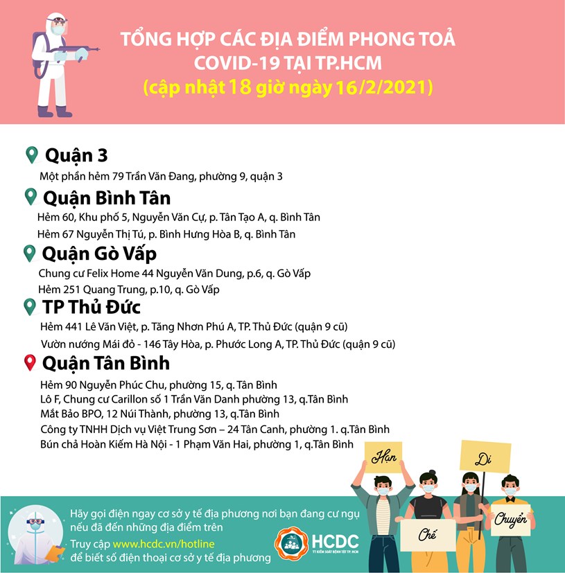 TP HCM gỡ thêm 9 địa điểm phong tỏa chống dịch COVID-19 - Ảnh 1.