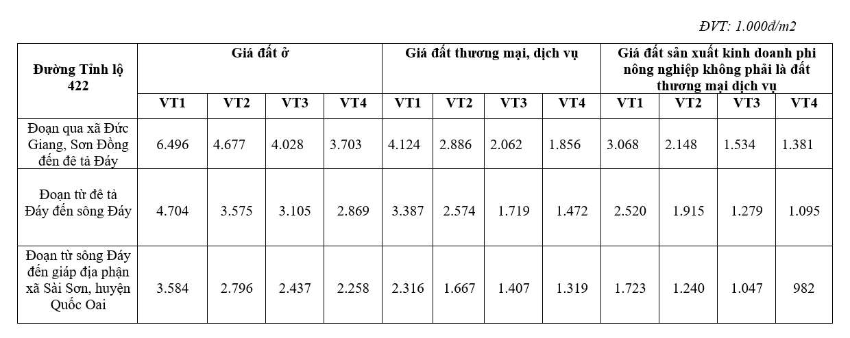 Giá đất đường Tỉnh lộ 422, Hoài Đức, Hà Nội - Ảnh 2. Giá đất đường Tỉnh lộ 422, Hoài Đức, Hà Nội - Ảnh 2.