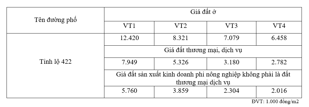 Giá đất đường Tỉnh lộ 422, thị trấn Trạm Trôi, Hoài Đức, Hà Nội - Ảnh 2. Giá đất đường Tỉnh lộ 422, thị trấn Trạm Trôi, Hoài Đức, Hà Nội - Ảnh 2.