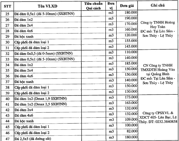 Giá đá xây dựng tại Quảng Bình mới nhất từ Sở Xây dựng - Ảnh 2.