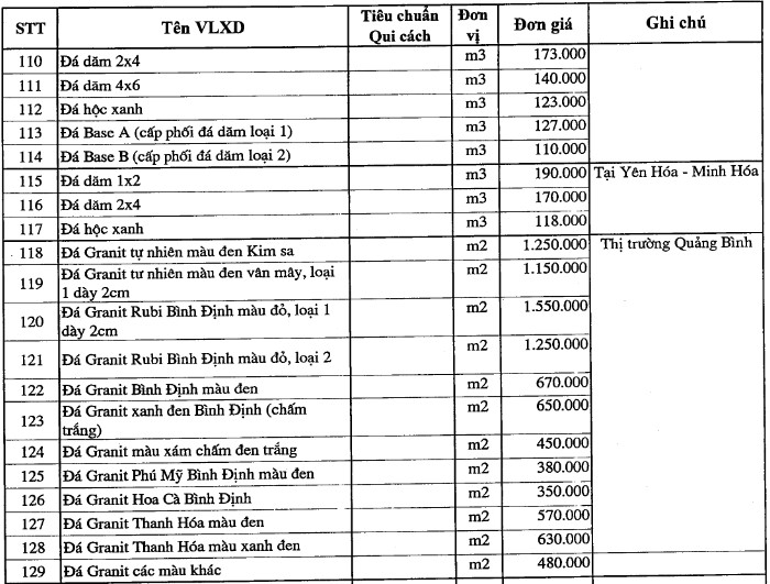 Giá đá xây dựng tại Quảng Bình mới nhất từ Sở Xây dựng - Ảnh 6.