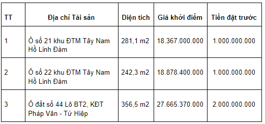 Đấu giá 3 ô đất tại quận Hoàng Mai, Hà Nội, giá khởi điểm từ 18,3 tỷ đồng - Ảnh 1. Đấu giá 3 ô đất tại quận Hoàng Mai, Hà Nội, giá khởi điểm từ 18,3 tỷ đồng - Ảnh 1.