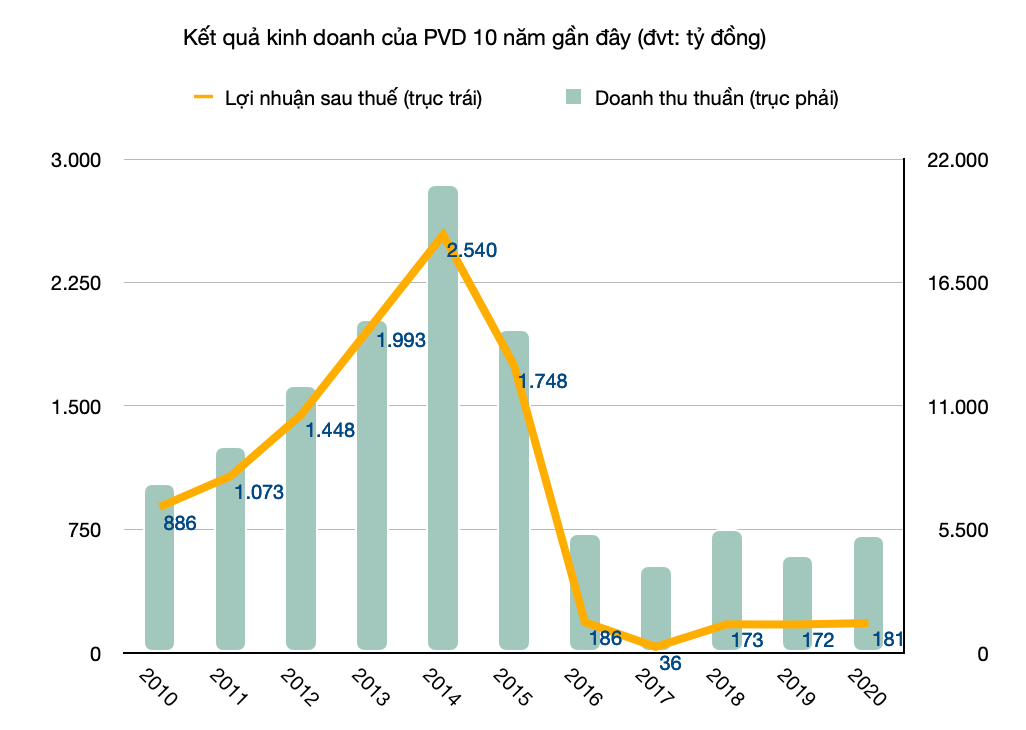 Dầu khí - Ảnh 1. Dầu khí - Ảnh 1.