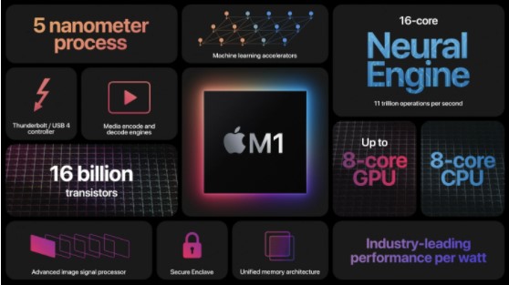 Phần mềm độc hại đầu tiên xuất hiện trên chip Apple M1 - Ảnh 1. Phần mềm độc hại đầu tiên xuất hiện trên chip Apple M1 - Ảnh 1.