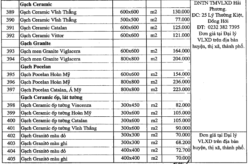 Giá gạch xây dựng tại Quảng Bình mới nhất - Ảnh 6. Giá gạch xây dựng tại Quảng Bình mới nhất - Ảnh 6.