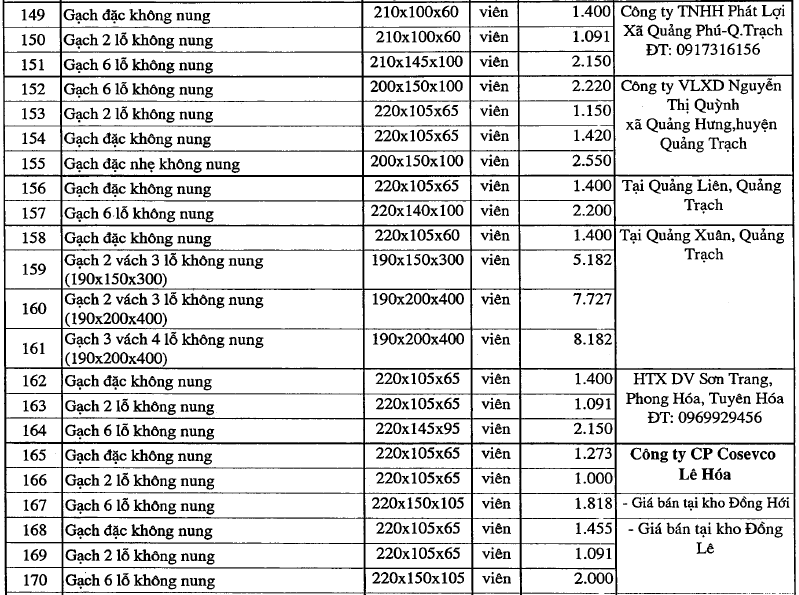 Giá gạch xây dựng tại Quảng Bình mới nhất - Ảnh 2. Giá gạch xây dựng tại Quảng Bình mới nhất - Ảnh 2.