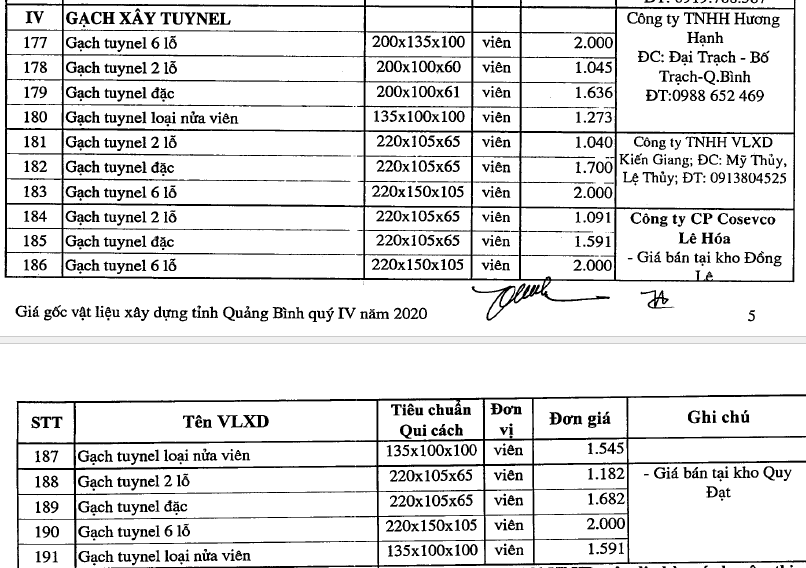 Giá gạch xây dựng tại Quảng Bình mới nhất - Ảnh 4. Giá gạch xây dựng tại Quảng Bình mới nhất - Ảnh 4.