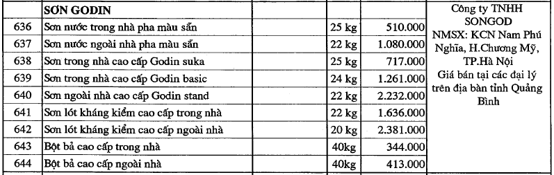 Giá sơn tường tại Quảng Bình mới nhất - Ảnh 20.