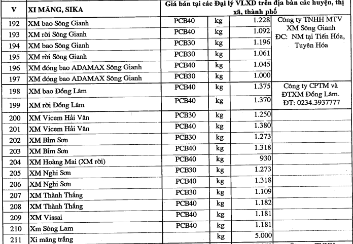 Giá xi măng tại Quảng Bình mới nhất - Ảnh 1.