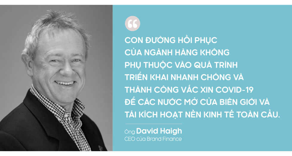 Thương hiệu ngành hàng không rớt thảm, doanh nghiệp bán lẻ tăng vù vù - Ảnh 5. Thương hiệu ngành hàng không rớt thảm, doanh nghiệp bán lẻ tăng vù vù - Ảnh 5.