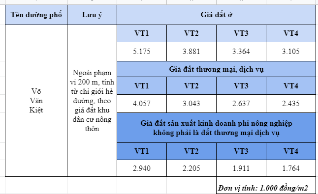 Giá đất đường Võ Văn Kiệt, Đông Anh, Hà Nội - Ảnh 2. Giá đất đường Võ Văn Kiệt, Đông Anh, Hà Nội - Ảnh 2.
