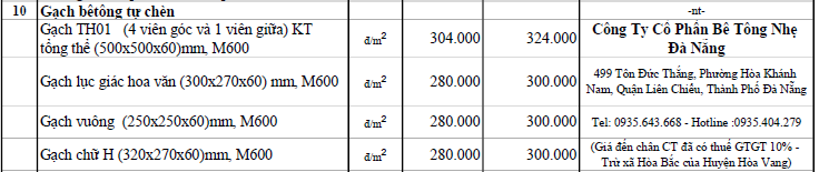 Giá gạch xây dựng tại Đà Nẵng mới nhất - Ảnh 21. Giá gạch xây dựng tại Đà Nẵng mới nhất - Ảnh 21.