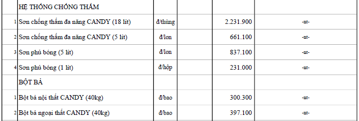 Giá sơn tường tại Đà Nẵng mới nhất - Ảnh 36. Giá sơn tường tại Đà Nẵng mới nhất - Ảnh 36.