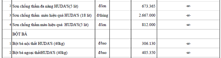 Giá sơn tường tại Đà Nẵng mới nhất - Ảnh 33. Giá sơn tường tại Đà Nẵng mới nhất - Ảnh 33.