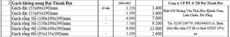 Giá gạch xây dựng tại Đà Nẵng mới nhất - Ảnh 2. Giá gạch xây dựng tại Đà Nẵng mới nhất - Ảnh 2.