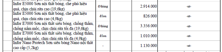 Giá sơn tường tại Đà Nẵng mới nhất - Ảnh 17. Giá sơn tường tại Đà Nẵng mới nhất - Ảnh 17.