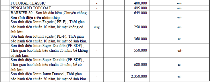 Giá sơn tường tại Đà Nẵng mới nhất - Ảnh 10. Giá sơn tường tại Đà Nẵng mới nhất - Ảnh 10.