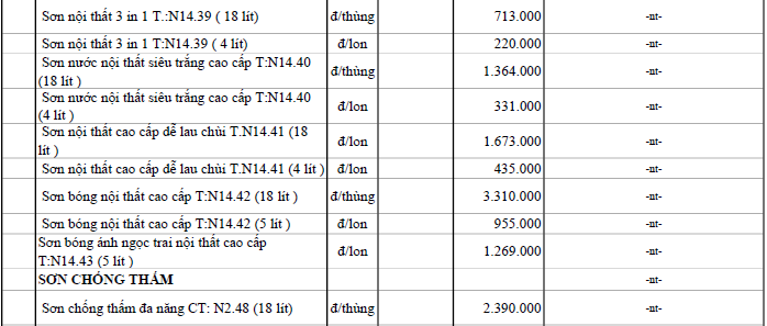 Giá sơn tường tại Đà Nẵng mới nhất - Ảnh 48. Giá sơn tường tại Đà Nẵng mới nhất - Ảnh 48.