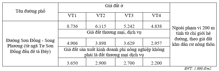 Giá đất đường Sơn Đồng – Song Phương, Hoài Đức, Hà Nội - Ảnh 2. Giá đất đường Sơn Đồng – Song Phương, Hoài Đức, Hà Nội - Ảnh 2.