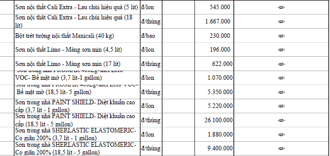 Giá sơn tường tại Đà Nẵng mới nhất - Ảnh 41. Giá sơn tường tại Đà Nẵng mới nhất - Ảnh 41.