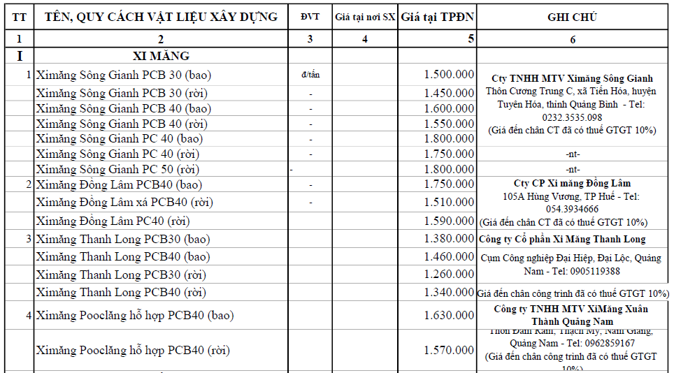 Giá xi măng tại Đà Nẵng mới nhất: Cao nhất 1.800.000 đồng/tấn - Ảnh 1. Giá xi măng tại Đà Nẵng mới nhất: Cao nhất 1.800.000 đồng/tấn - Ảnh 1.
