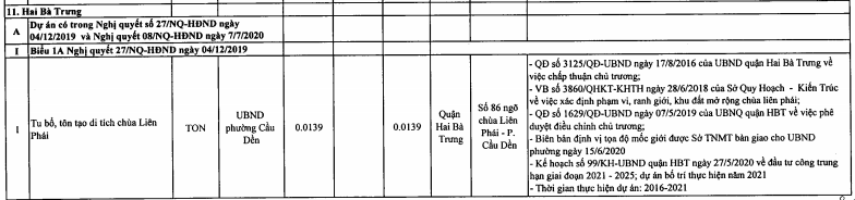 Quận Hai Bà Trưng sẽ tiến hành thu hồi 19,06 ha đất năm 2021 - Ảnh 2.
