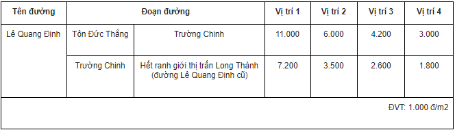 Giá đất ở tại đô thị đường Lê Quang Định, Long Thành, Đồng Nai - Ảnh 2.